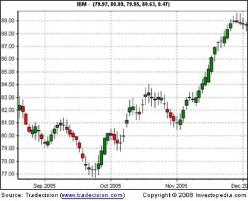 ������ �. - �������� ��� ����