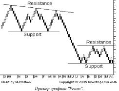 ������ �. - �������� ��� ����