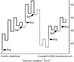 ������ �. - �������� ��� ����