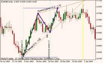Беляев В. - Модели Притяжения и МДР в Tactica Adversa