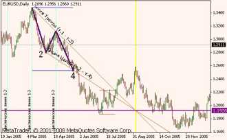 Беляев В. - Модели Притяжения и МДР в Tactica Adversa