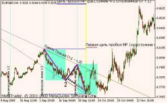 ������ �. - ������ ���������� � ��� � Tactica Adversa