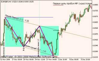 Беляев В. - Модели Притяжения и МДР в Tactica Adversa