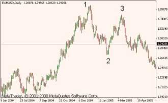 Беляев В. - Модели Притяжения и МДР в Tactica Adversa