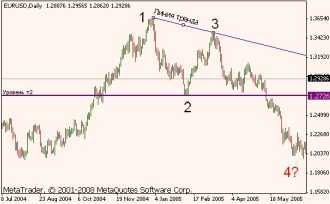 Беляев В. - Модели Притяжения и МДР в Tactica Adversa
