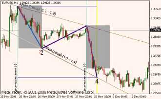 ������ �. - ������ ���������� � ��� � Tactica Adversa