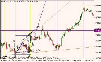 Беляев В. - Модели Притяжения и МДР в Tactica Adversa
