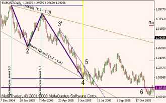 Беляев В. - Модели Притяжения и МДР в Tactica Adversa