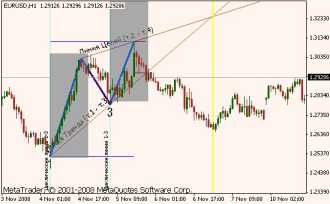 Беляев В. - Модели Притяжения и МДР в Tactica Adversa