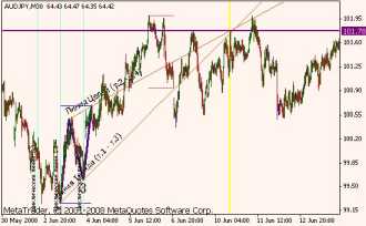 Беляев В. - Модели Притяжения и МДР в Tactica Adversa