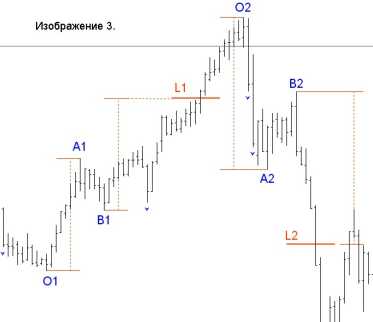 Киселев Т. - Торговая Система Ключевые уровни