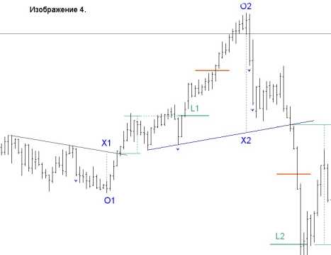 Киселев Т. - Торговая Система Ключевые уровни