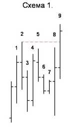 Киселев Т. - Торговая Система Ключевые уровни