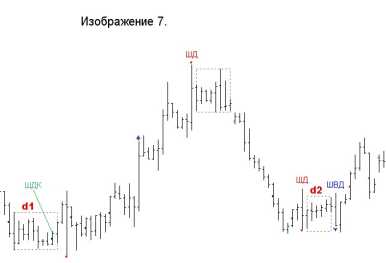 Киселев Т. - Торговая Система Ключевые уровни
