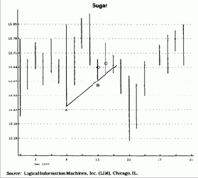 ��������� ��������: ������ ���������� ������������� ������� ��������