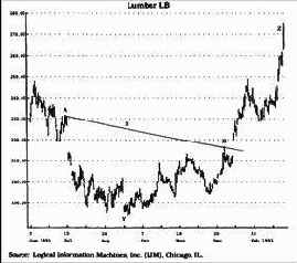 ������������ ����������� ������ TD-����� � TD-�����