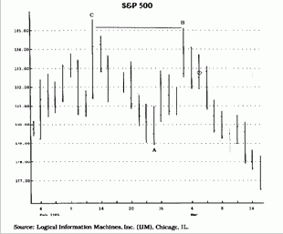 ������������� ��������