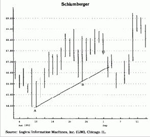 ��������� ��������: ������ ���������� ������������� ������� ��������