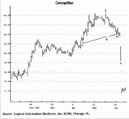 TD ������� ���������