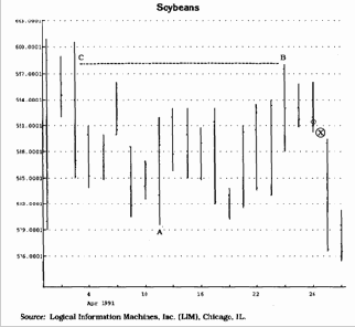 ������������� ��������