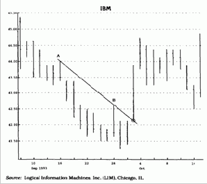 ��������� ��������: ������ ���������� ������������� ������� ��������