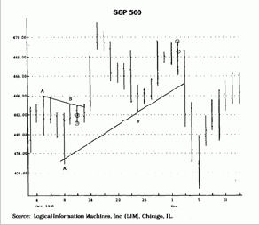 ��������� ��������: ������ ���������� ������������� ������� ��������