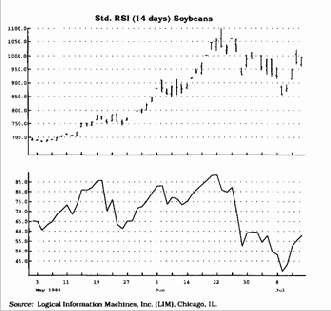 ������� ���������� � ����������� �������� ���������������\ ���������������