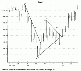 TD-����� ������� �������������