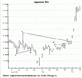 TD-����� ������� �������������