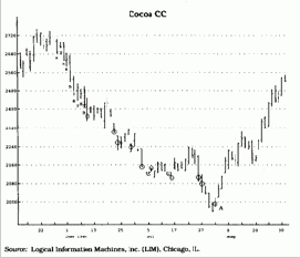 ���� � �����