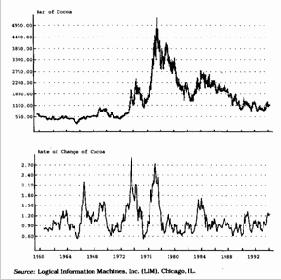 �������� ���������