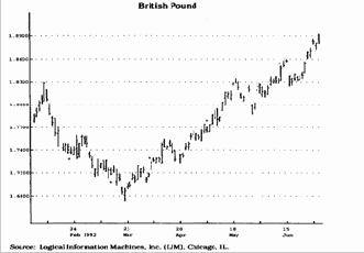 ������� �������