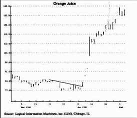 ������������ ����������� ������ TD-����� � TD-�����