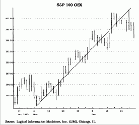 ������� ��������