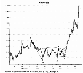 TD-���� ���������