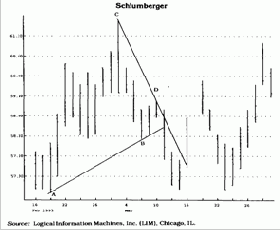 ������ ������� �������� ����� �� �����������?