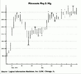 TD-����� ������� �������������