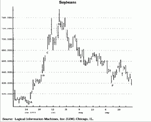 ������� �������