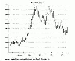 ���� � �����