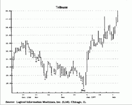 ���� � �����