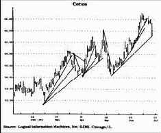 ����� TD-����� � ���������� TD-�����