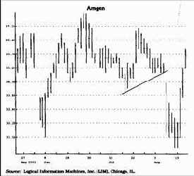 ������������ ����������� ������ TD-����� � TD-�����