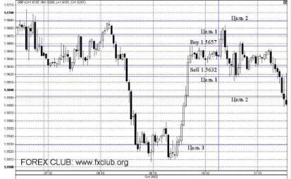 Сафин В. - Каналы на рынке FOREX Работа в каналах