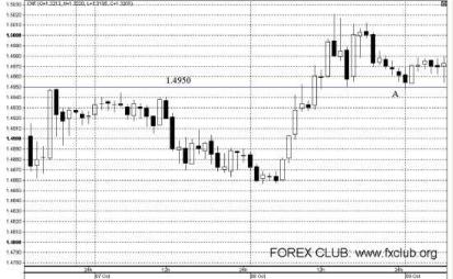 Сафин В. - Каналы на рынке FOREX Работа в каналах