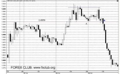 Сафин В. - Каналы на рынке FOREX Работа в каналах