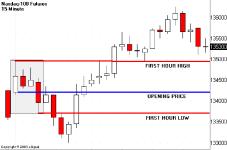 Вахрушев Л. - Внутри дневные колебания
