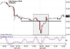 Вахрушев Л. - Внутри дневные колебания