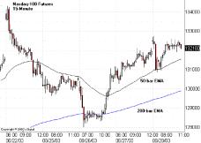 Вахрушев Л. - Внутри дневные колебания