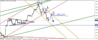 Свиргун О. - Когда трендовая линия не работает?