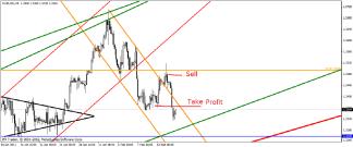 Свиргун О. - Когда трендовая линия не работает?